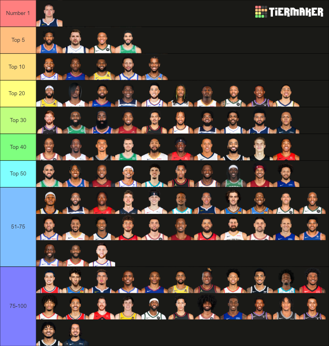 Top 100 NBA Players 2024 Tier List Rankings) TierMaker
