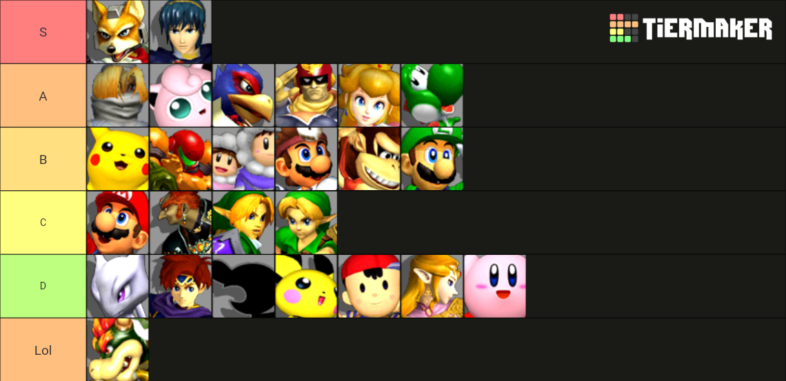 Smash Bros. Melee Tier List Rankings) TierMaker