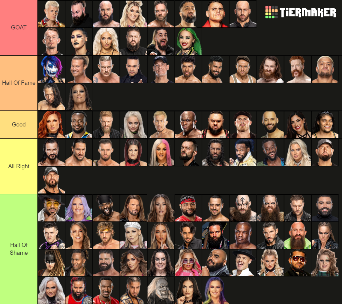 2023 WWE Main Roster Tier List Rankings) TierMaker