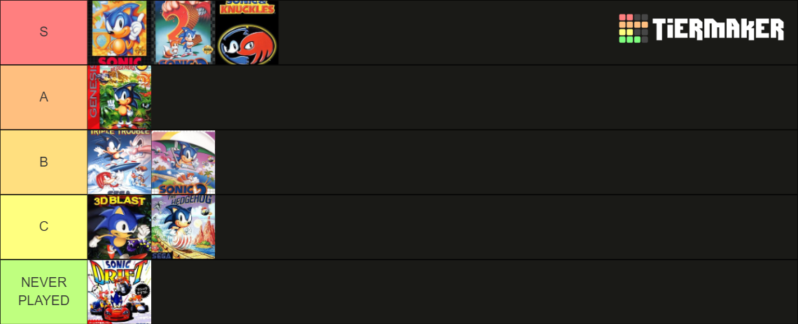 Sonic The Hedgehog Classics Not All Tier List Community Rankings Tiermaker