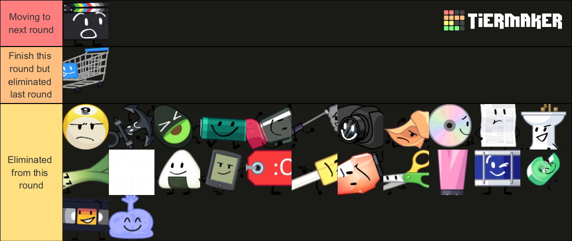 TPOT Recommended Characters Tier List (Community Rankings) - TierMaker