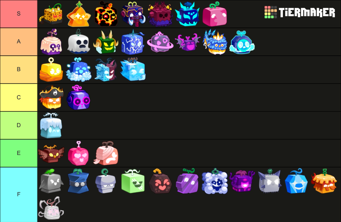 Bloxfruit update 20: Fruit icons inventory Tier List (Community ...