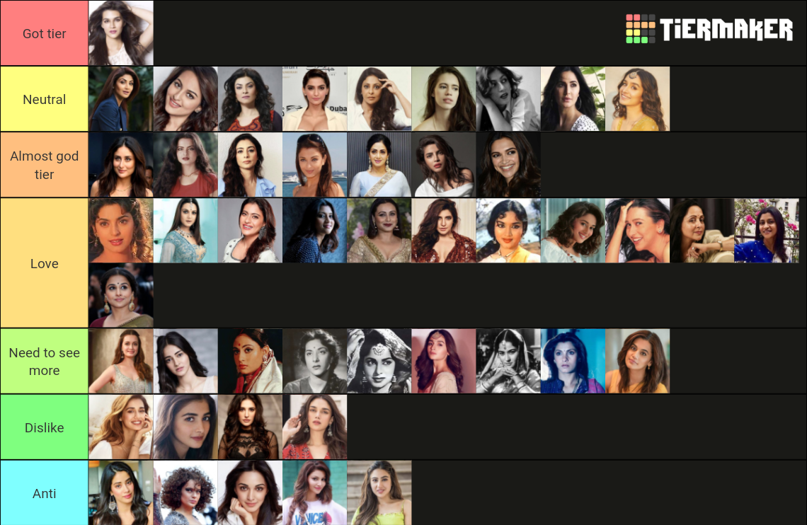 Bollywood Actresses Ranking Tier List Rankings) TierMaker