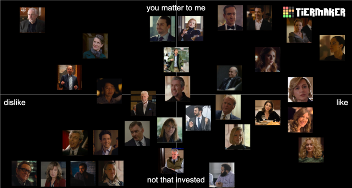 New Alignment Charts TierMaker