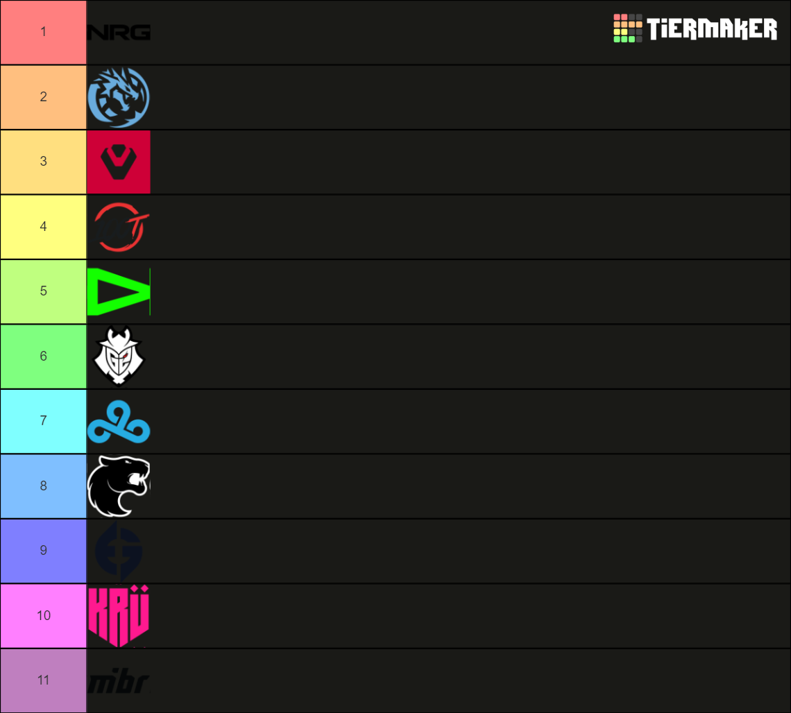 VCT 2024 Tier List Community Rankings TierMaker   Vct 2024 16200537 1706353005 