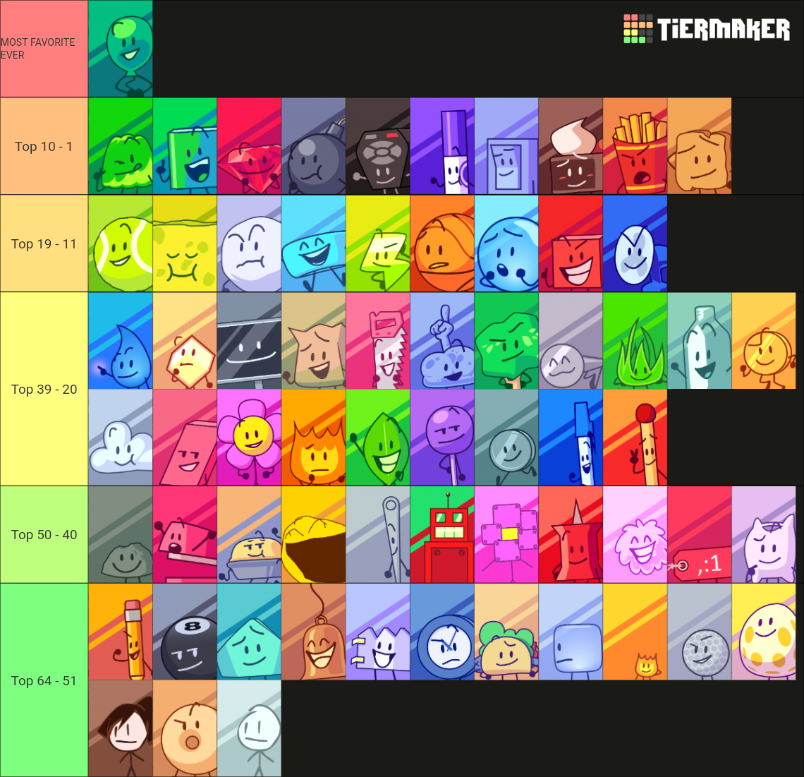 BFDI-TPOT Tierlist Tier List (Community Rankings) - TierMaker