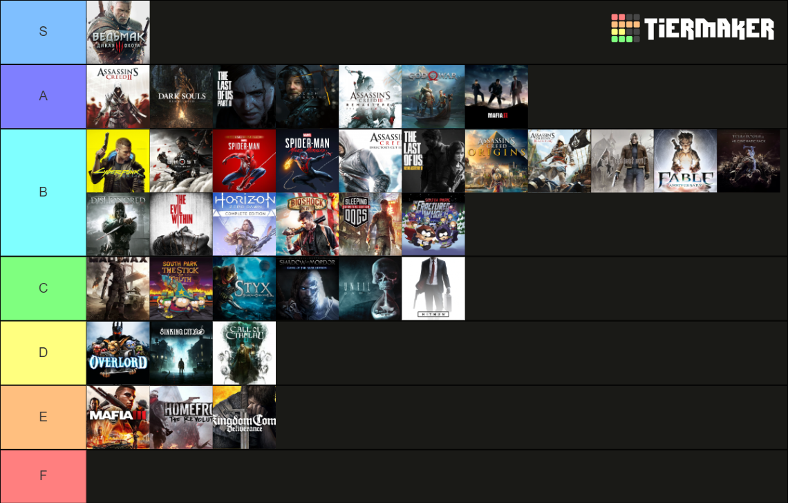 Completed games Tier List (Community Rankings) - TierMaker