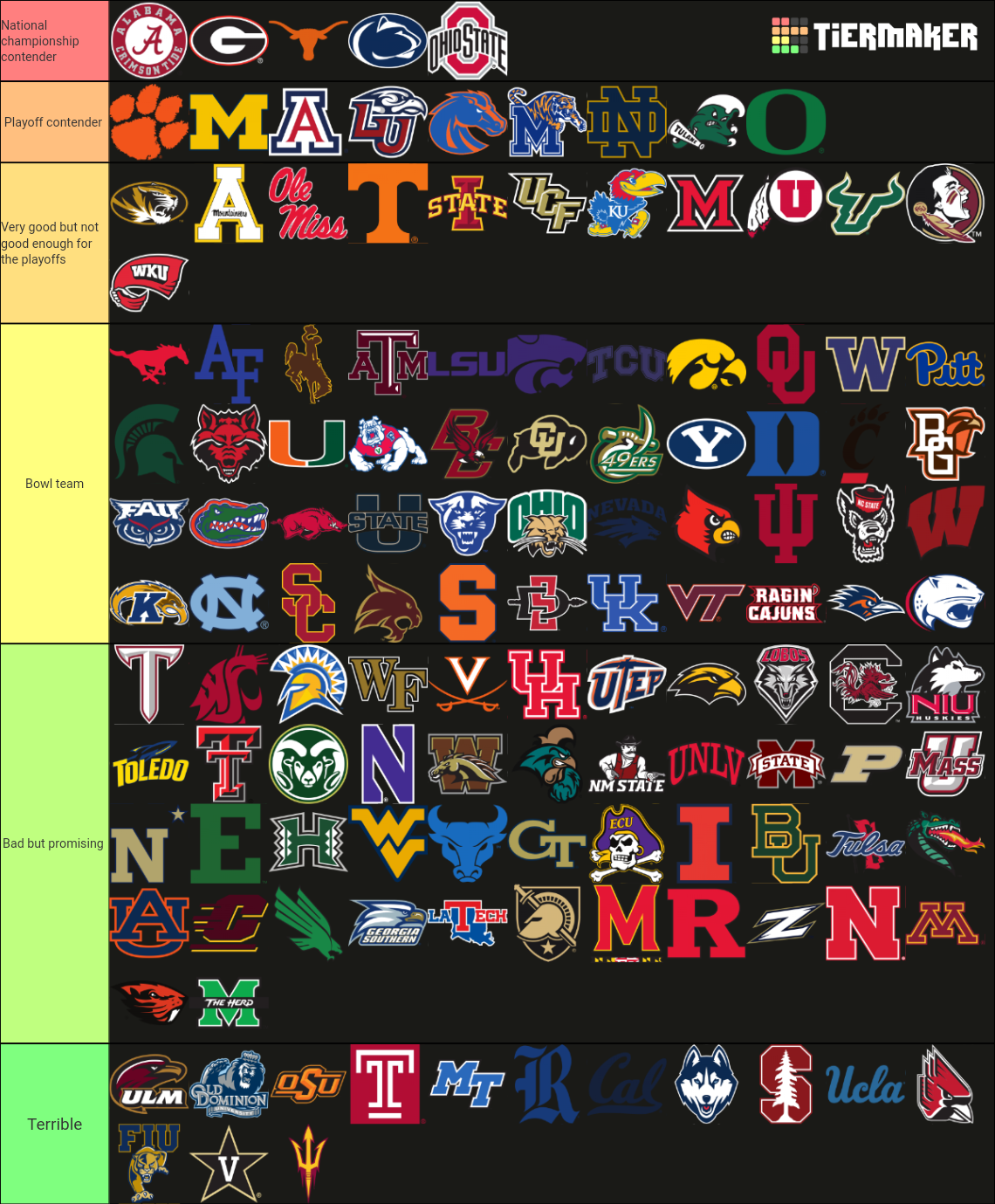 CFB Team Logos Tier List (Community Rankings) - TierMaker