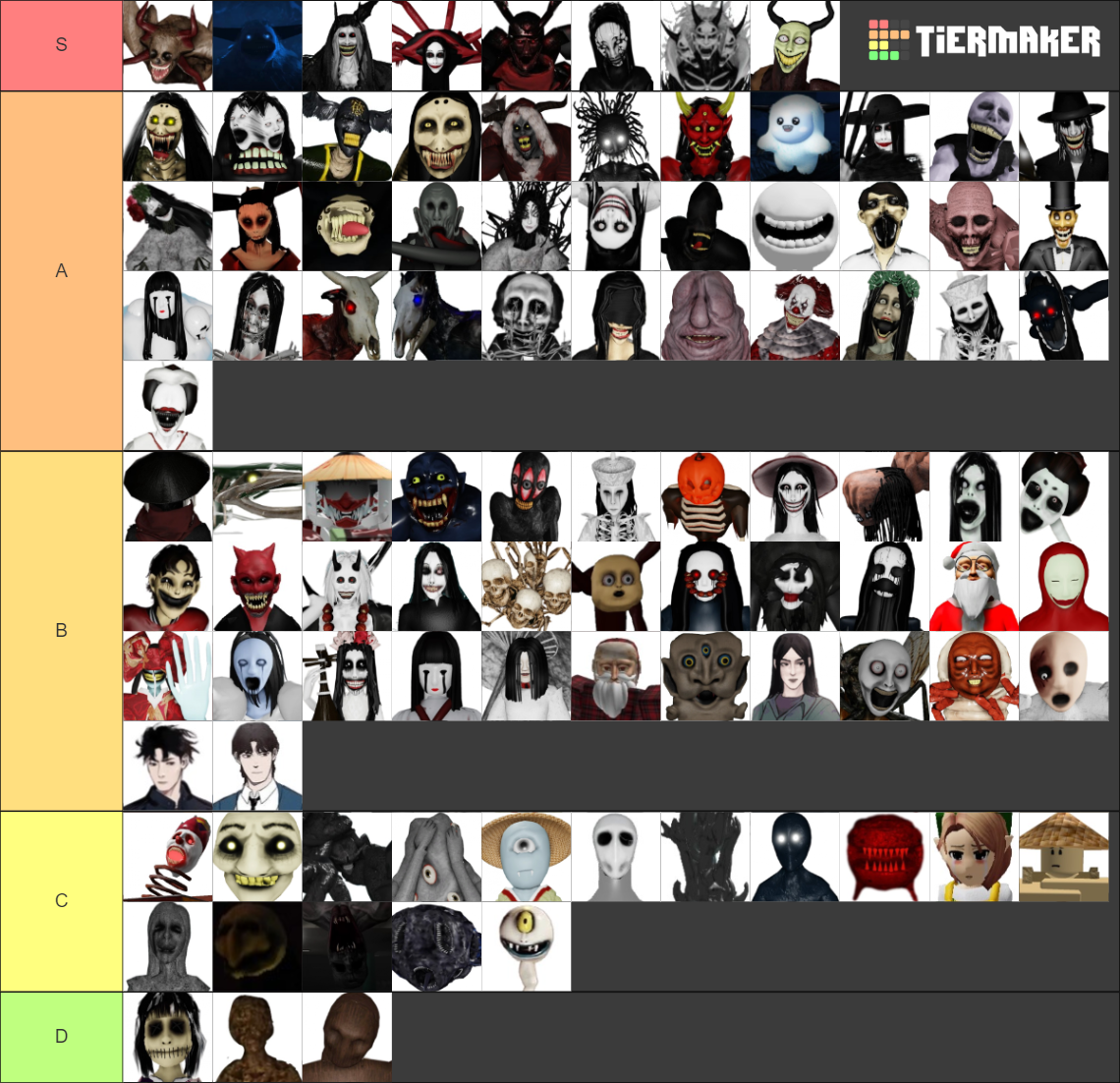 The Mimic (Roblox) - All Characters Tier List (Community Rankings ...