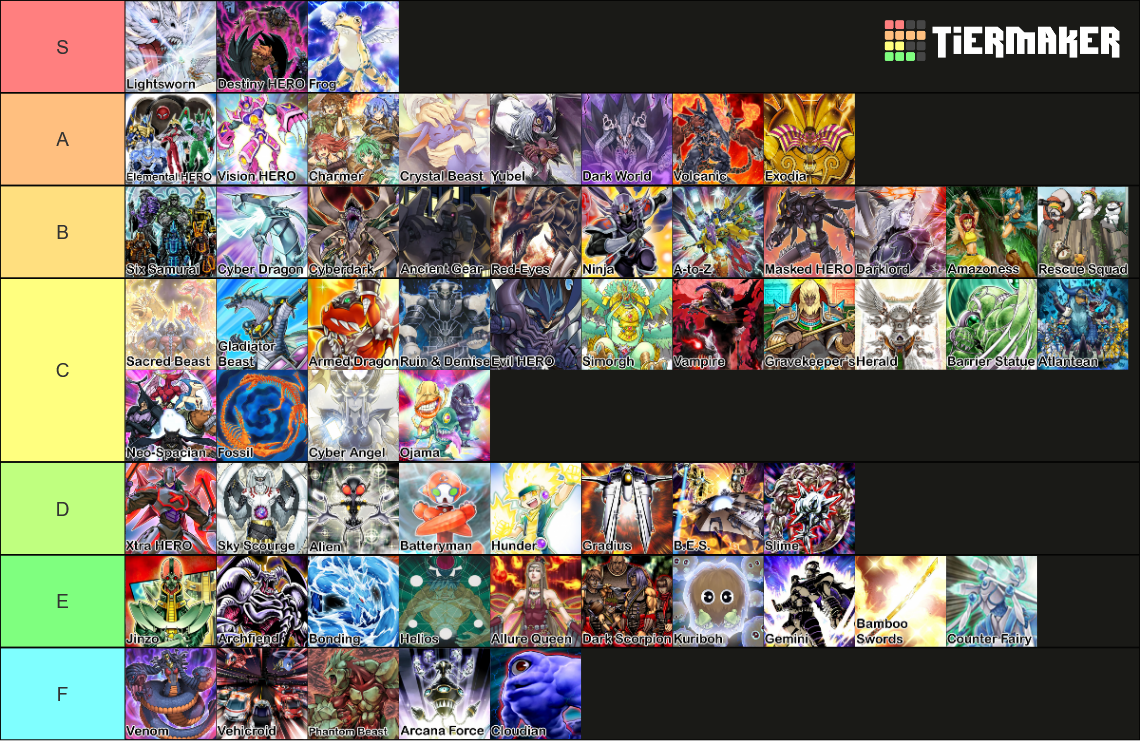 Yu-Gi-Oh! Archetypes and Series Tier List (Community Rankings) - TierMaker