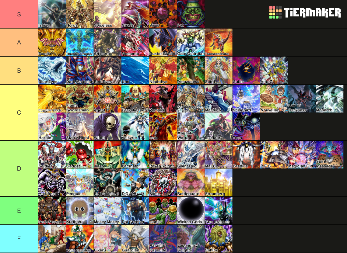 Yu Gi Oh Archetypes And Series Tier List Community Rankings Tiermaker 