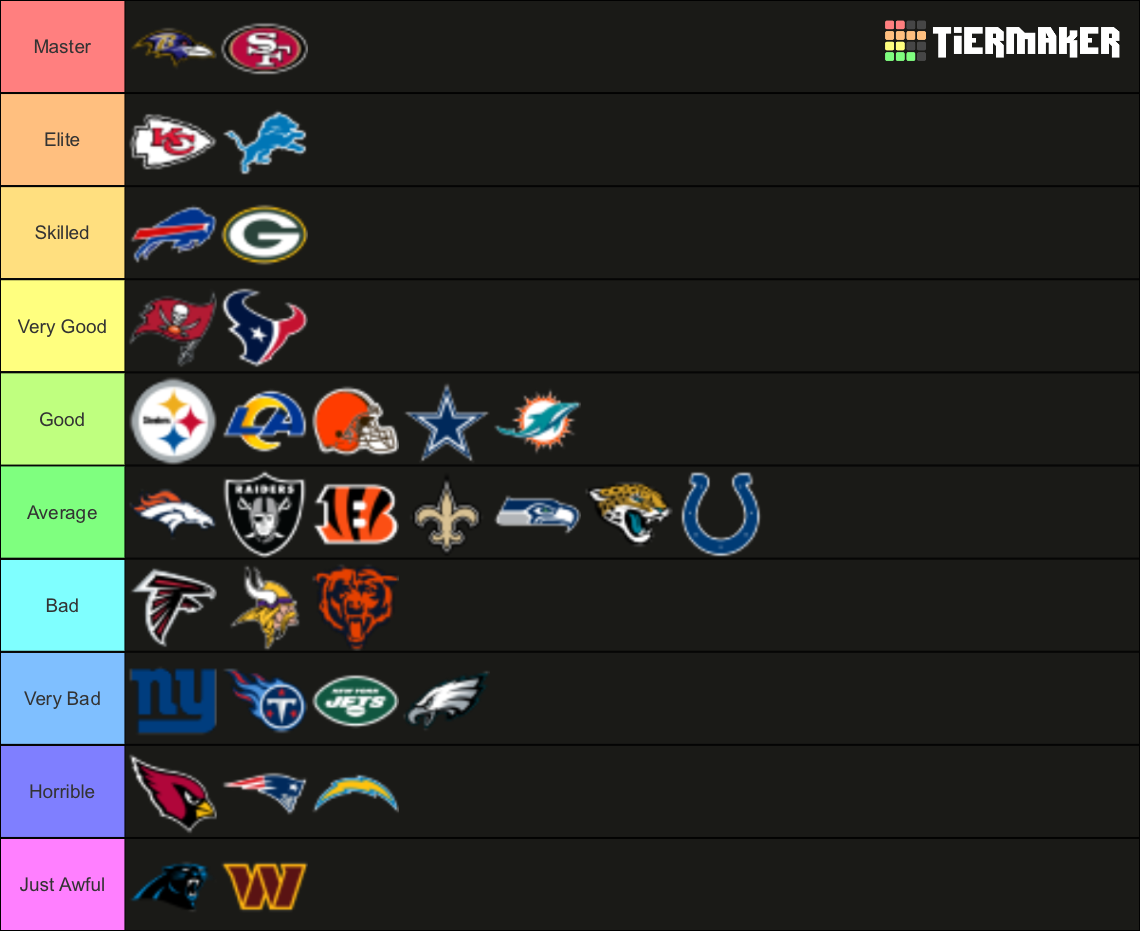 NFL teams ranked Tier List Rankings) TierMaker