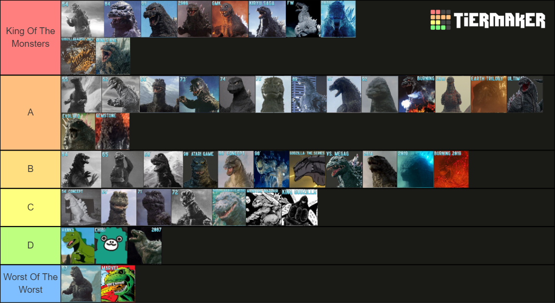 Godzilla Design Tier List (Community Rankings) - TierMaker