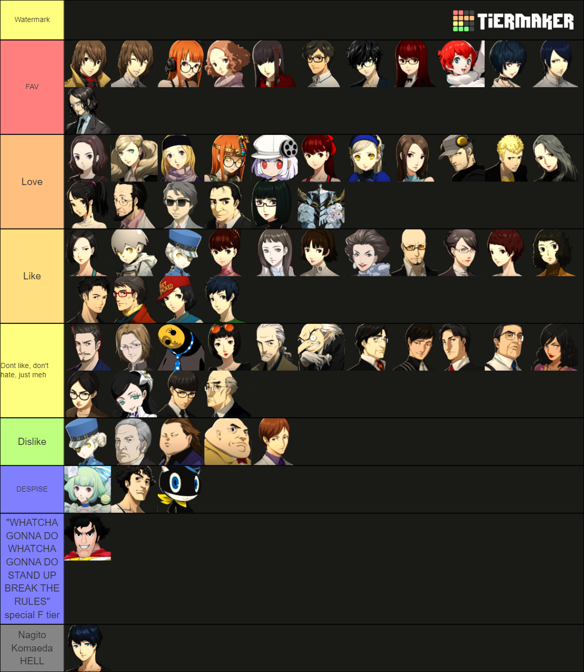 Persona 5 All Characters (P5, P5R, PQ2 and P5S) Tier List (Community ...