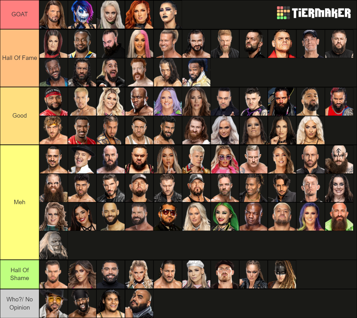 2023 WWE Main Roster Tier List Rankings) TierMaker