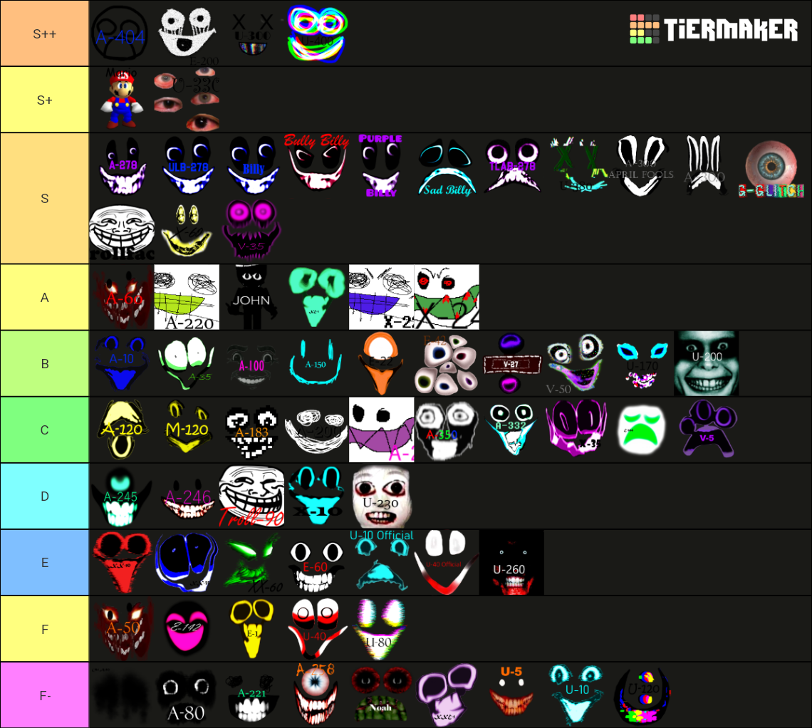 Interminable Rooms Entities Tier List (Community Rankings) - TierMaker