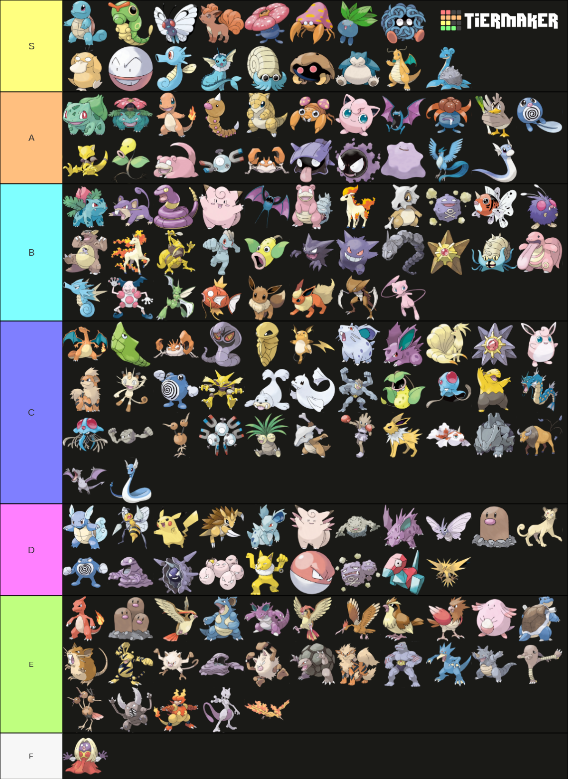 Kanto Pokemon Tier List Community Rankings TierMaker