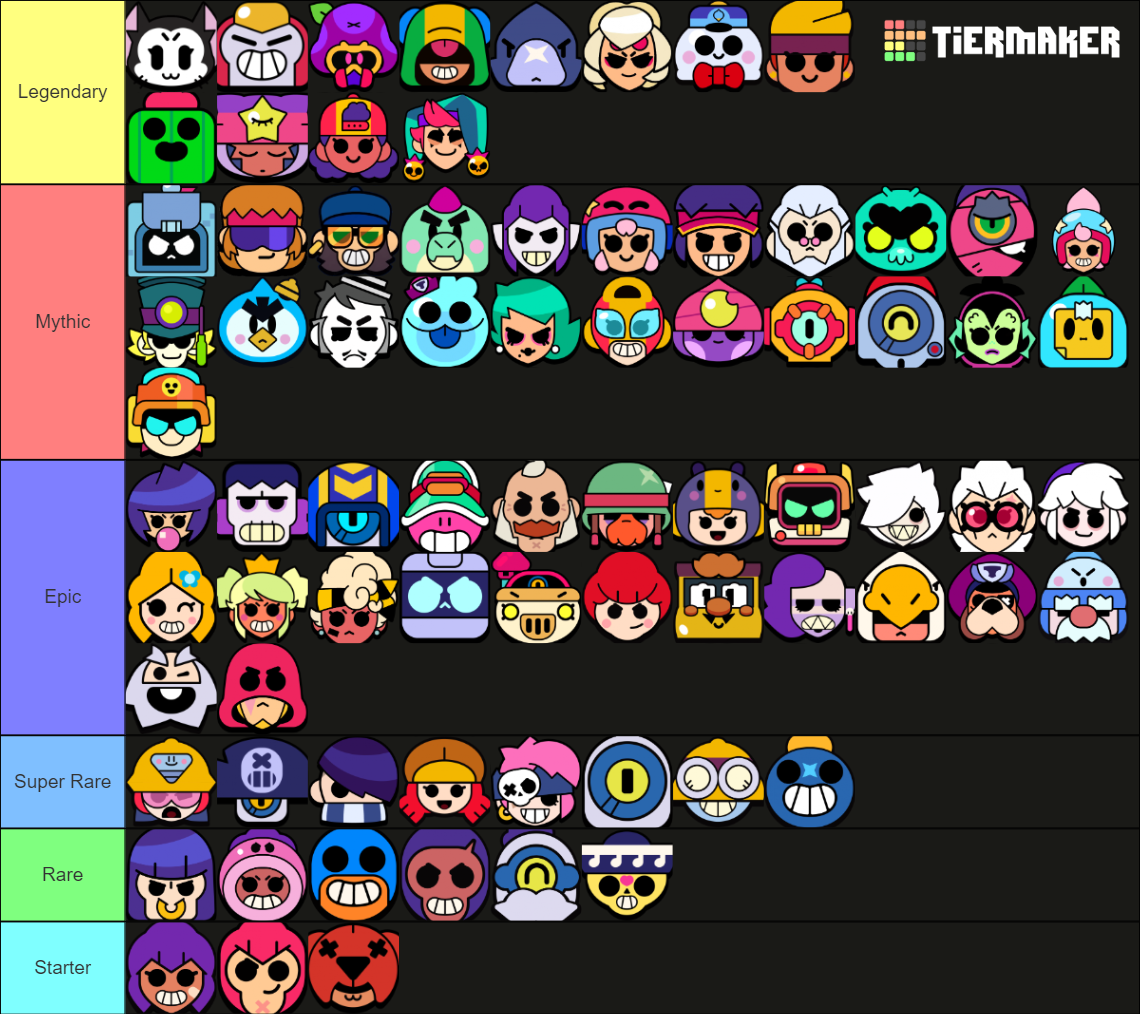 Brawl Stars All Brawlers Feb Pins Edition Tier List Community Rankings TierMaker