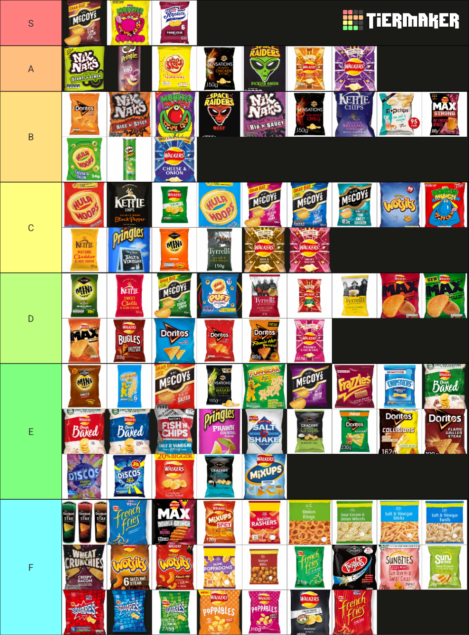 Ultimate UK Crisp Tier List (Community Rankings) - TierMaker