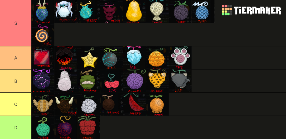 Rell Seas Fruit Teirlist Tier List Community Rankings Tiermaker