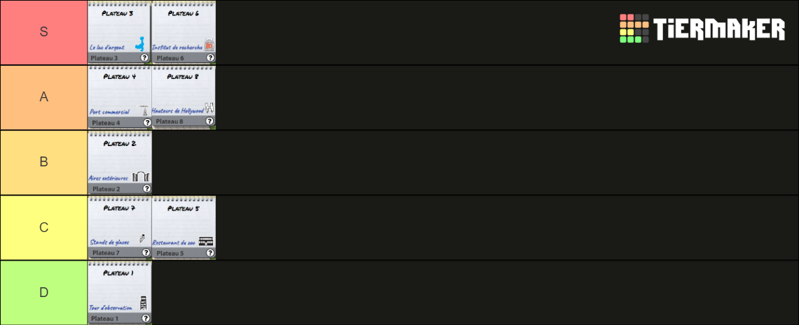 Ark Nova's Maps Tier List (Community Rankings) - TierMaker