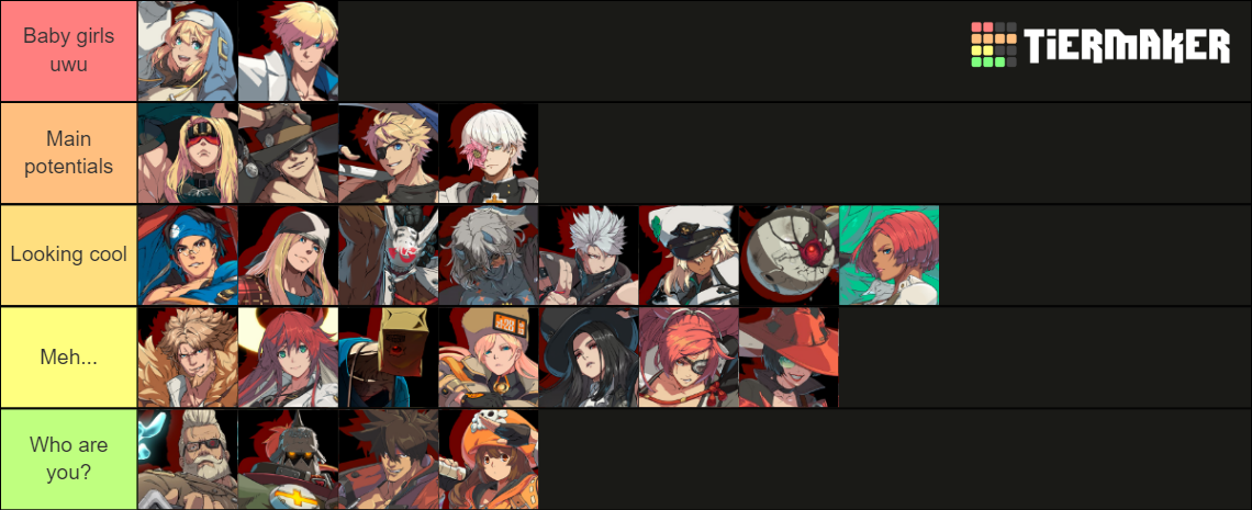 Guilty Gear Strive Characters (August 2023) Tier List (Community ...