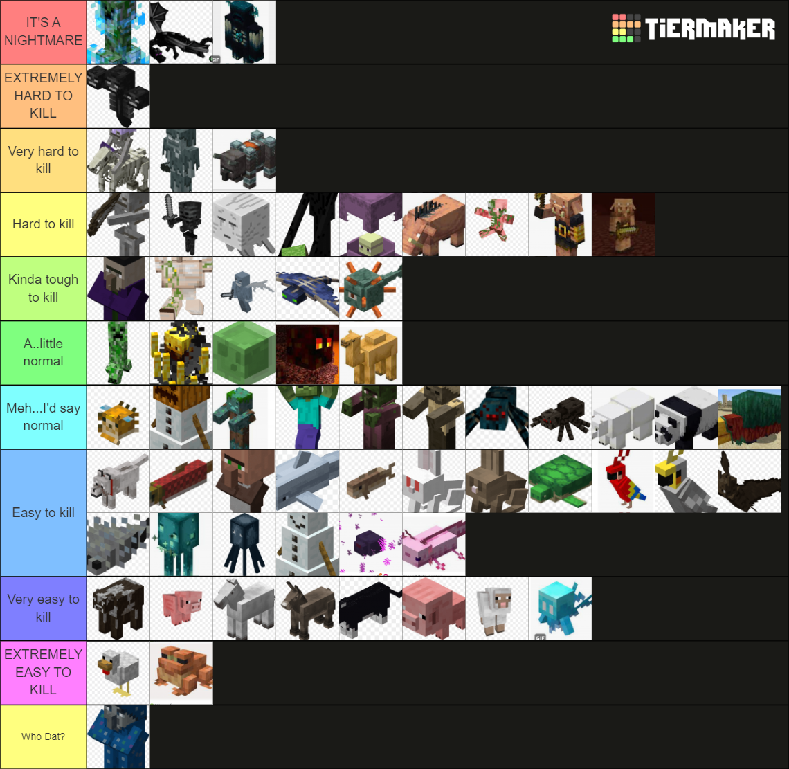 Minecraft mob Tier List (Community Rankings) - TierMaker