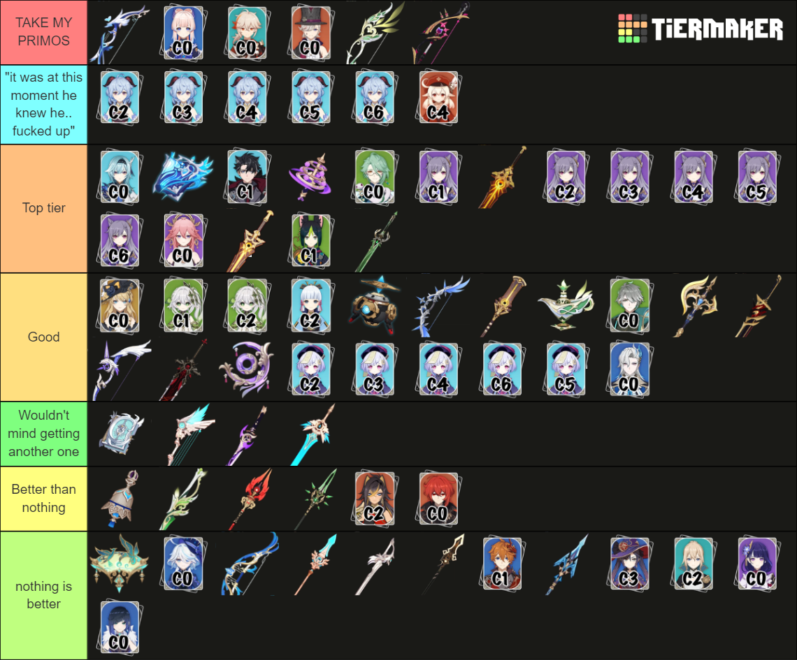 Genshin Impact All 5 Stars (4.7) Tier List (Community Rankings) - TierMaker