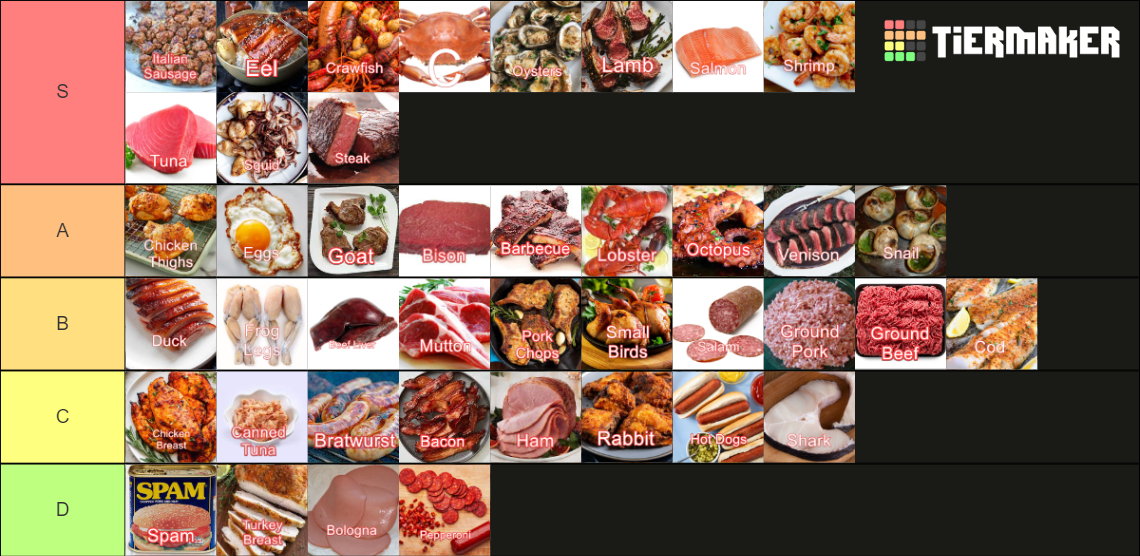 The Ultimate Meat Tier List Rankings) TierMaker