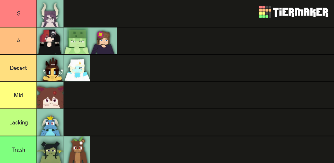 Best FapCraft Characters Tier List (Community Rankings) - TierMaker