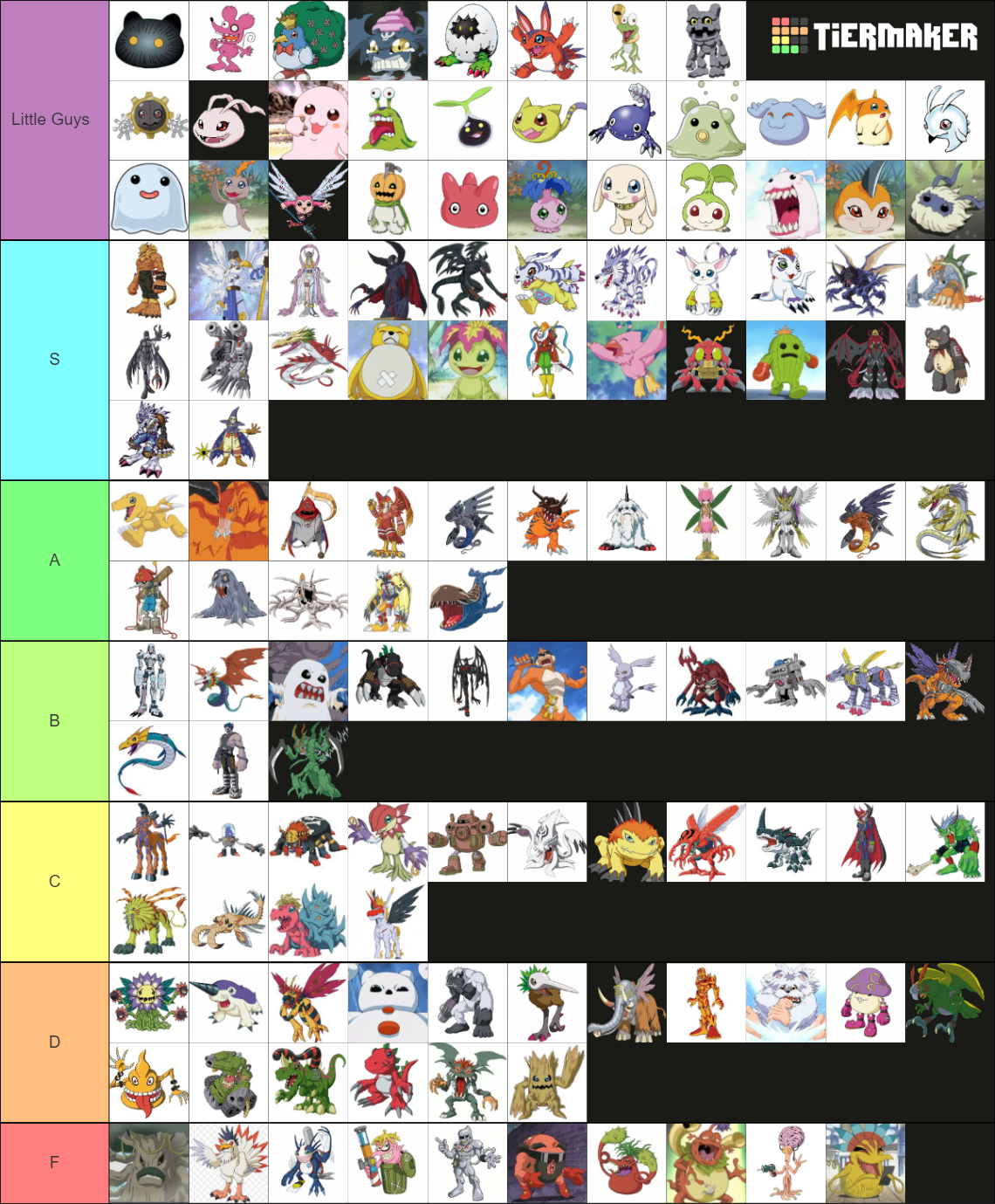 Every Digimon from Digimon Adventure Tier List (Community Rankings ...