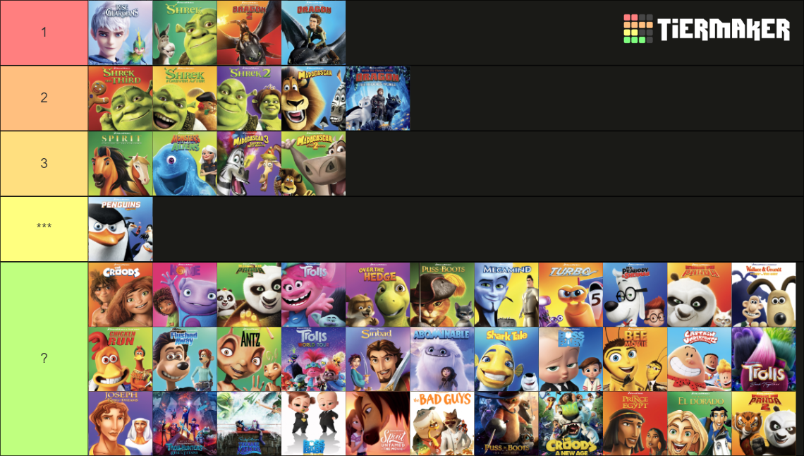 DreamWorks Animation Films (As of Aug. 2023) Tier List (Community ...