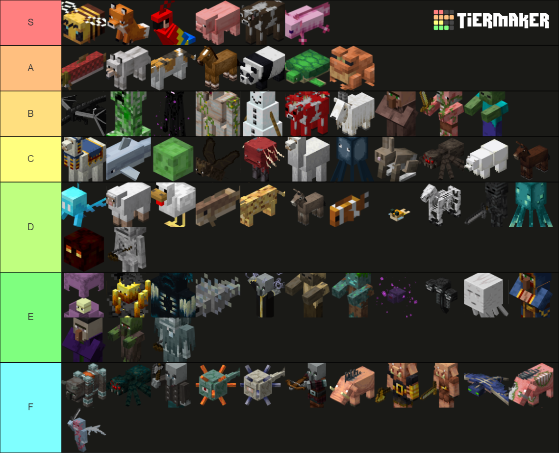 Mobs of Minecraft (Updated 1.18/Wild Update) Tier List (Community ...