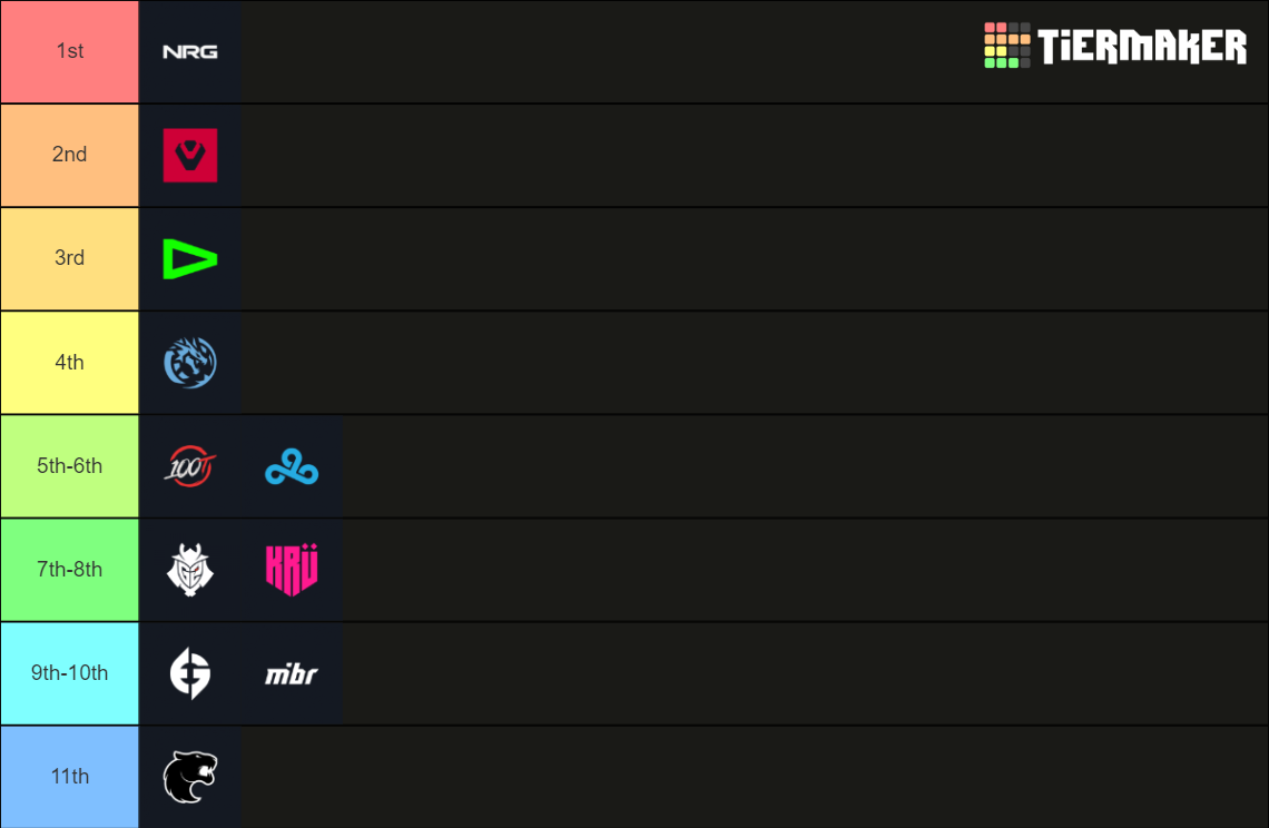 VCT 2024 Americas League Tier List Rankings) TierMaker