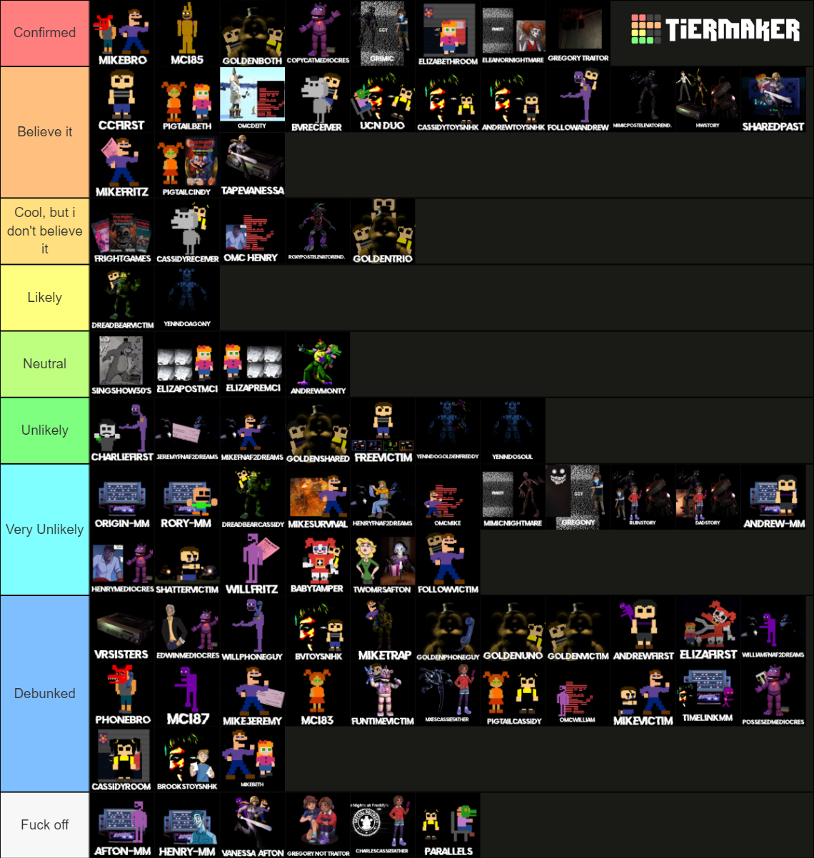 FNaF theories Tierlist (January 2024) Tier List (Community Rankings ...