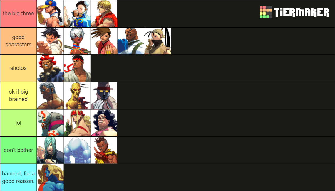 SFIII: Third Strike (Street Fighter 3S) Tier List (Community Rankings ...