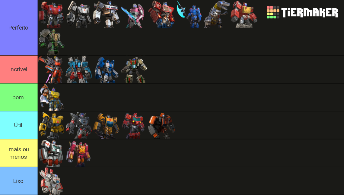 Transformers Forged To Fight Bots Updated Tier List (Community Rankings ...