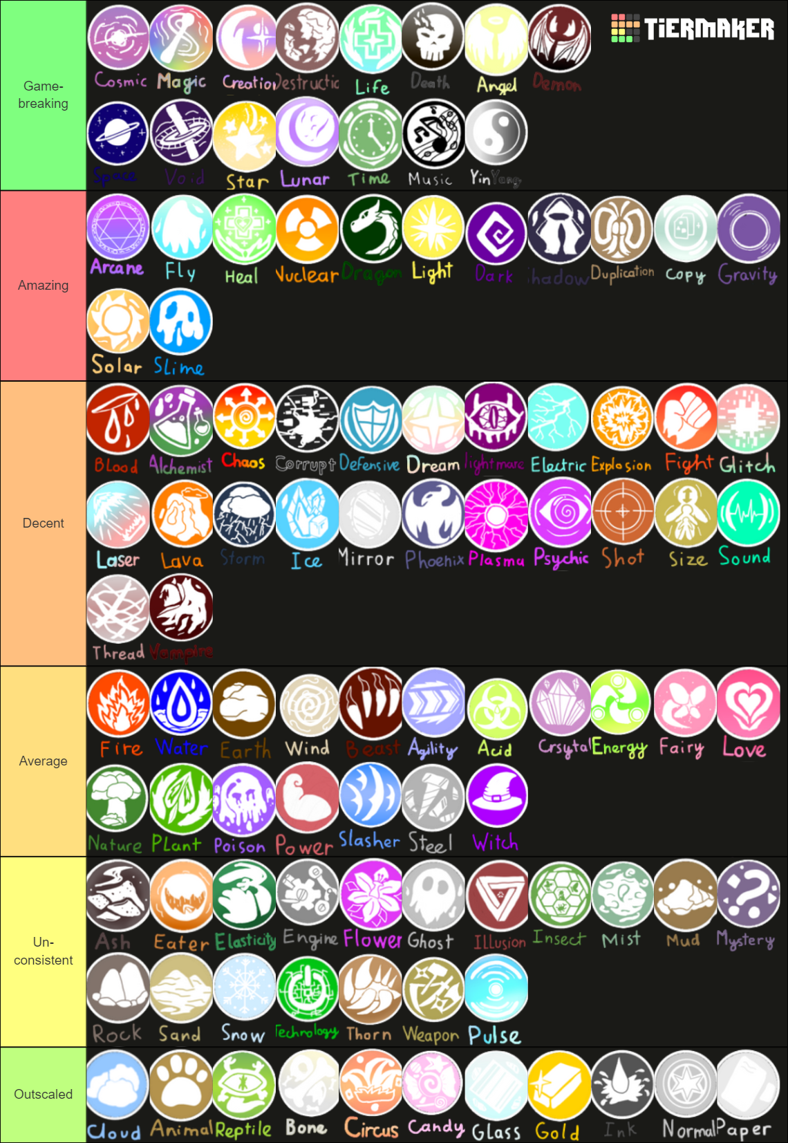 Elemental Powers Tier List (Community Rankings) - TierMaker