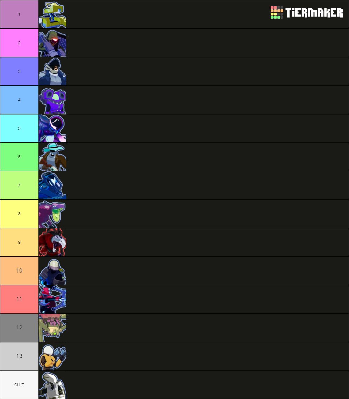 RoR2 Characters Void Update But Better Tier List (Community Rankings ...