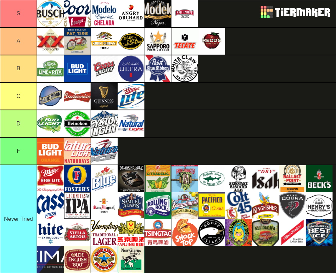 Beer Tier List Rankings) TierMaker