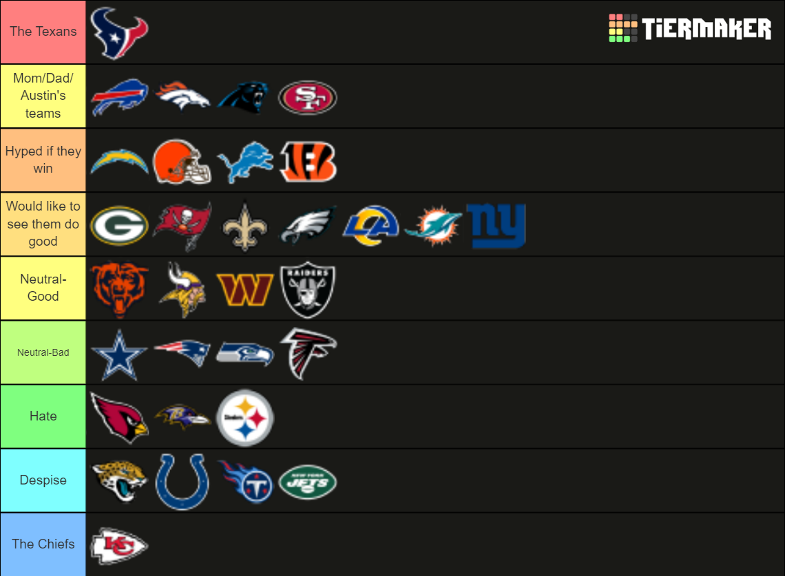 NFL teams ranked Tier List Rankings) TierMaker