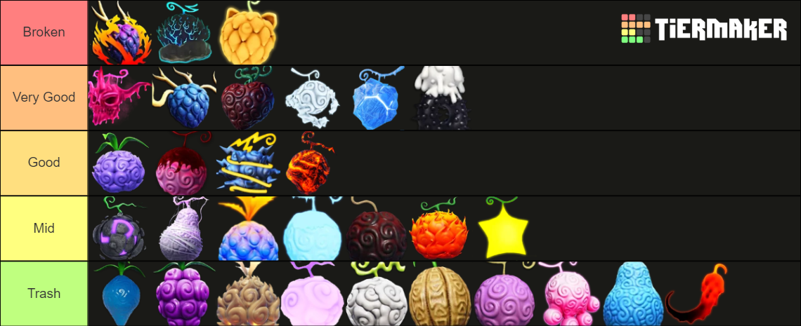 Fruit Battlegrounds Tier List (Community Rankings) - TierMaker