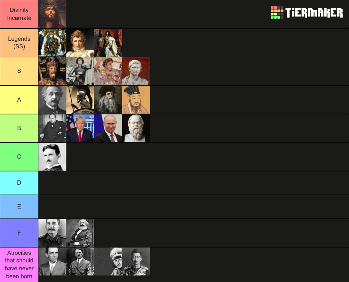 Figures of History Tier List Rankings) TierMaker