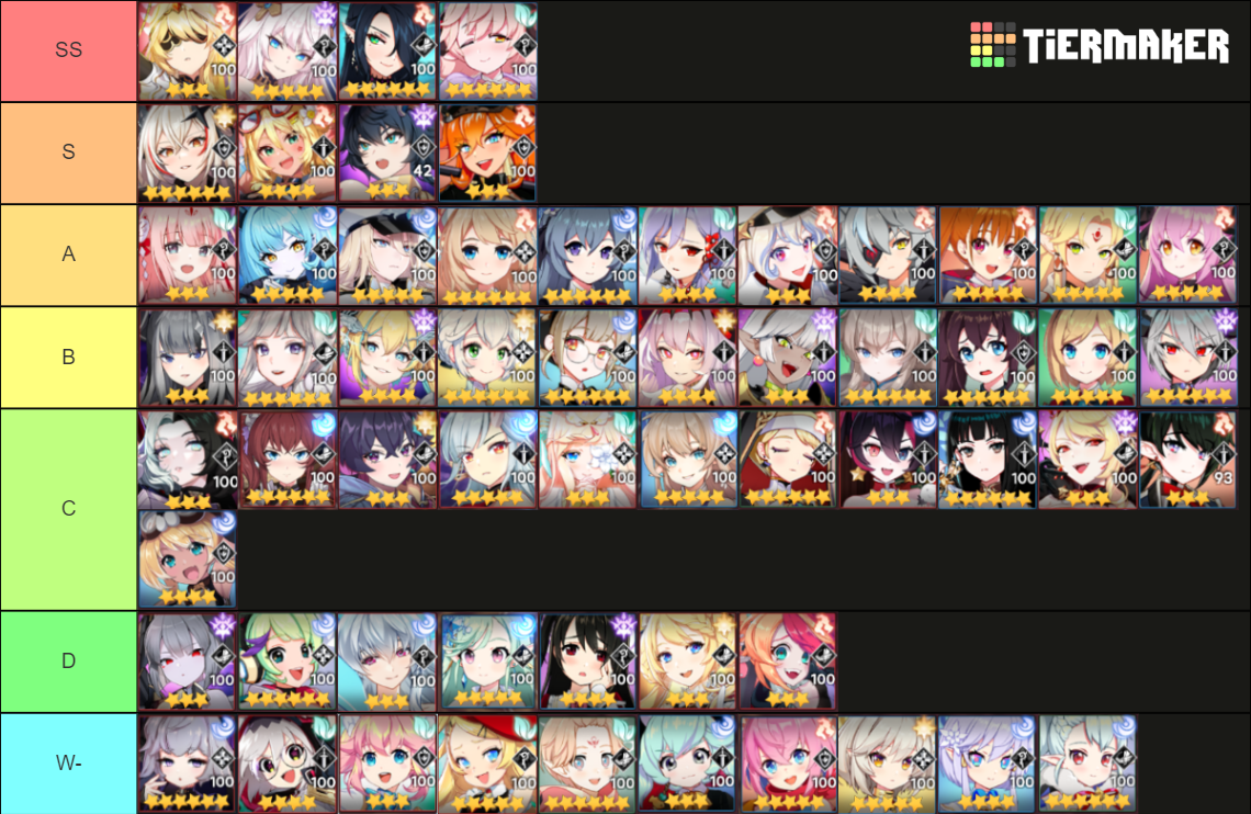 Outerplane 2024 Tier List Rankings) TierMaker