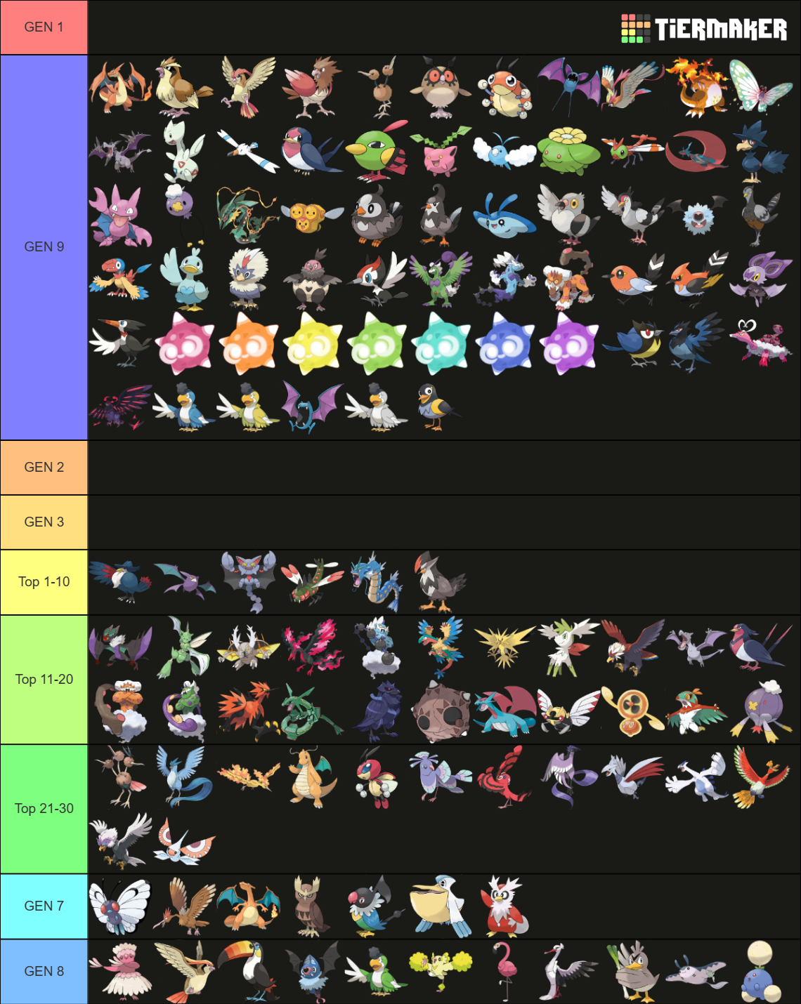 All Flying Type Pokemon up to Gen 9 Tier List (Community Rankings ...