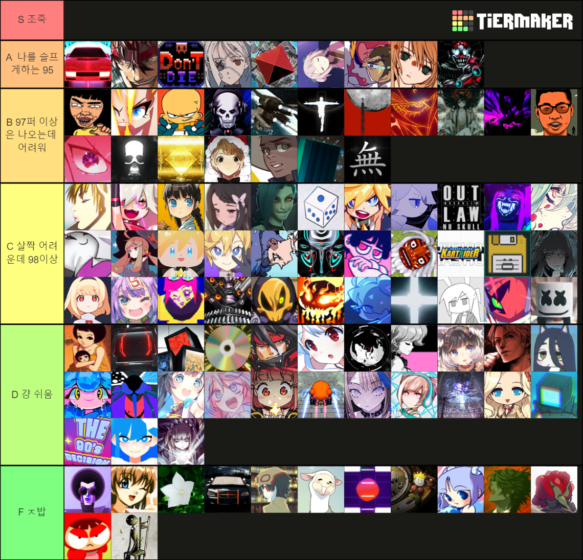 DJMax Respect V & All DLC (w/ Falcom) Tier List (Community Rankings ...