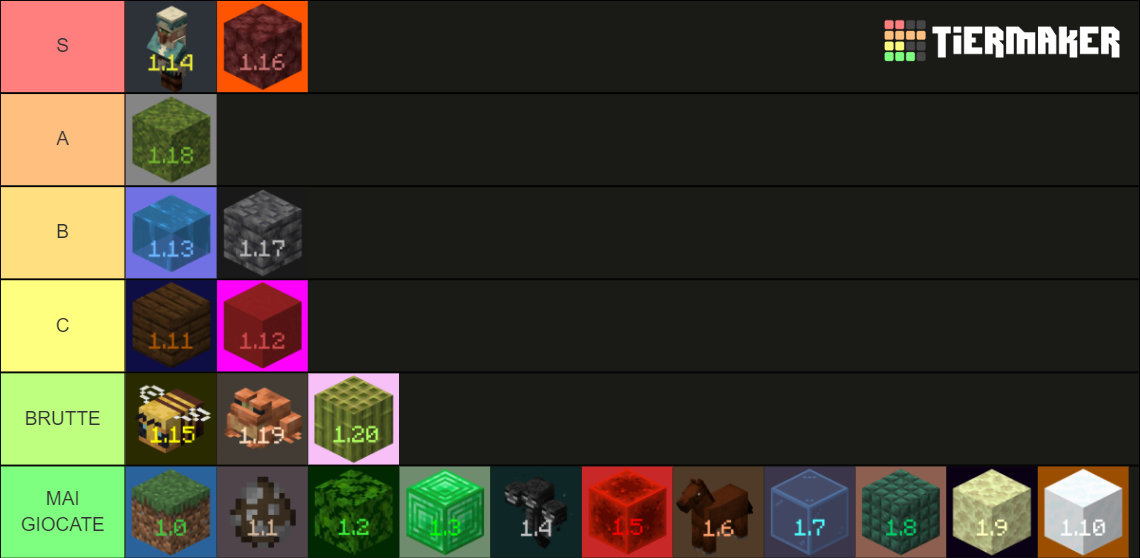 All Minecraft Updates (up to 1.20) Tier List (Community Rankings ...