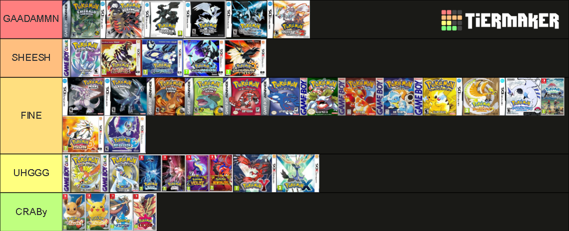 All Pokemon main games Tier List (Community Rankings) - TierMaker