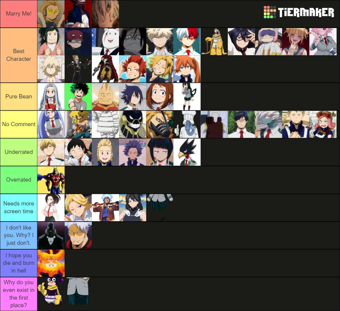 MHA/BNHA ranked best to worst Tier List (Community Rankings) - TierMaker