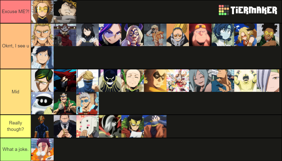 MHA Pro Hero Attractiveness Scale Tier List (Community Rankings ...